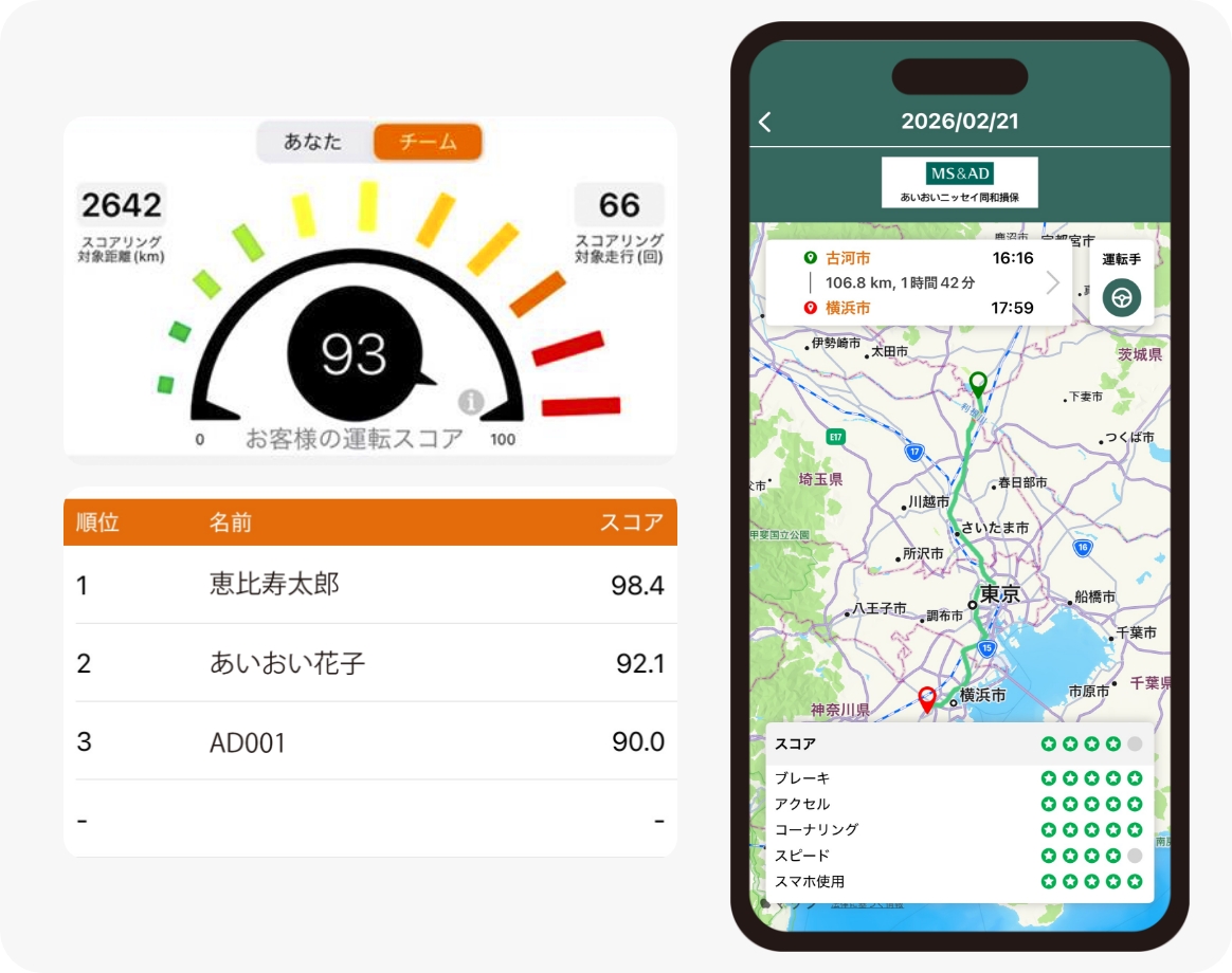 運転スコアで、安全運転を見える化できる！ゲーム感覚で参加できるチーム参加がおすすめ 