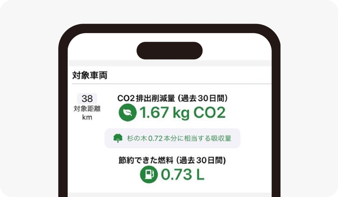 CO<sub>2</sub>排出削減量と燃料の節約量を確認できる！ 